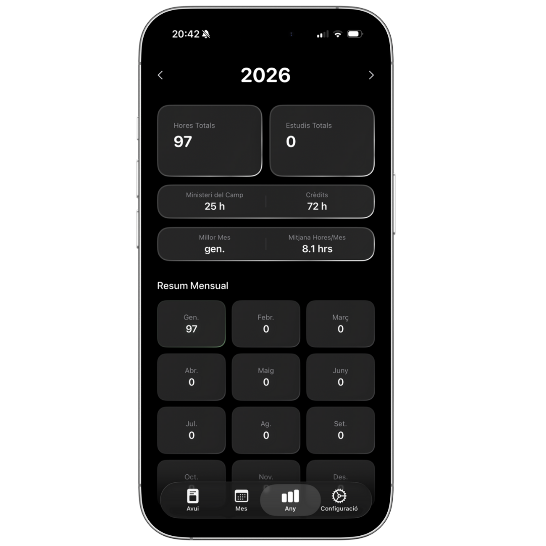 Yearly Summary - The Big Picture